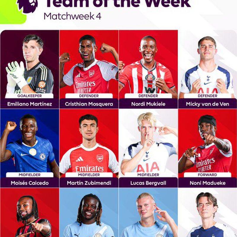Antoine Semenyo shines again to earn Premier League Team of the Week spot